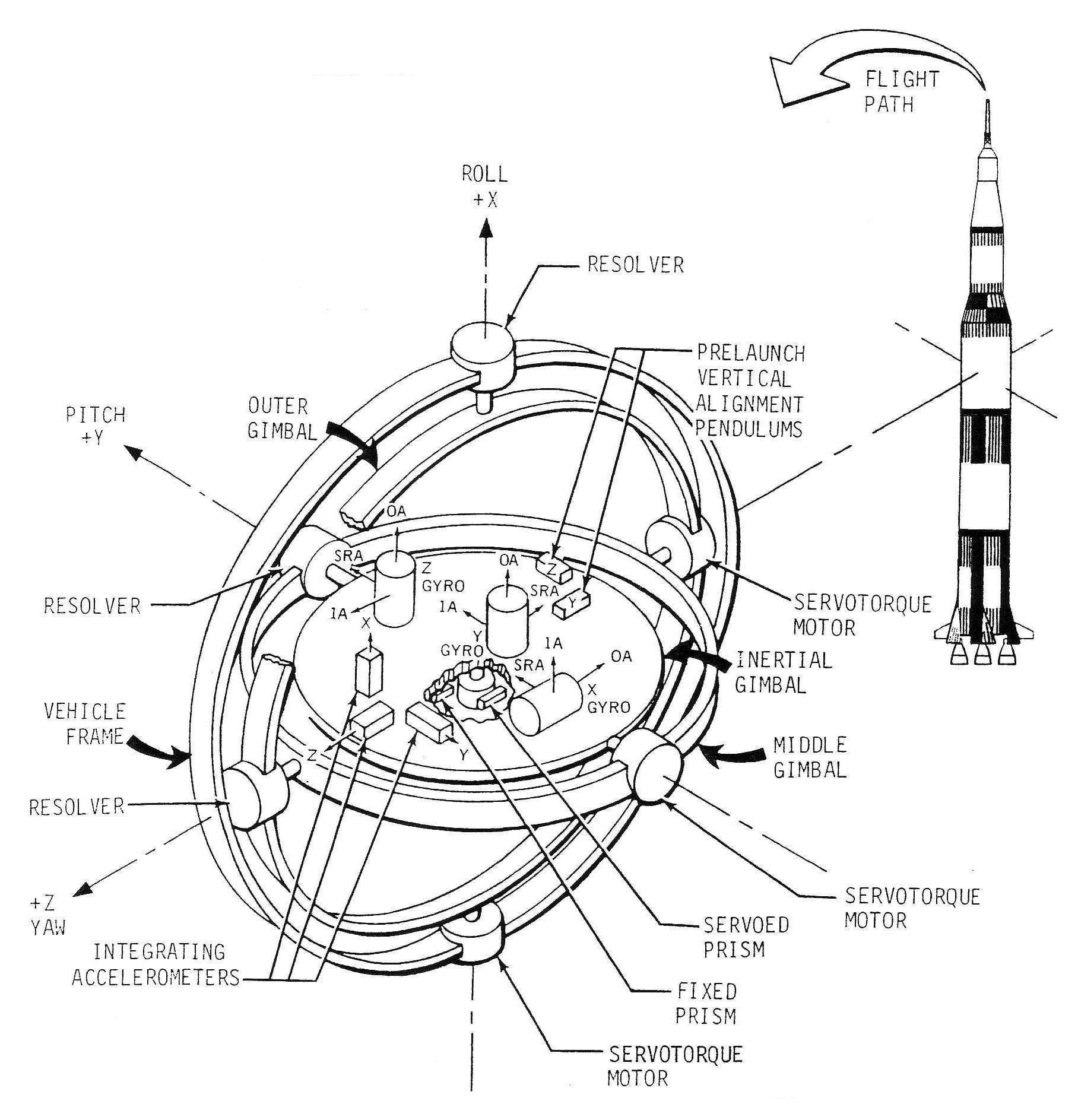 Saturn V'S Legacy: How It Changed Spaceflight - diyoi78