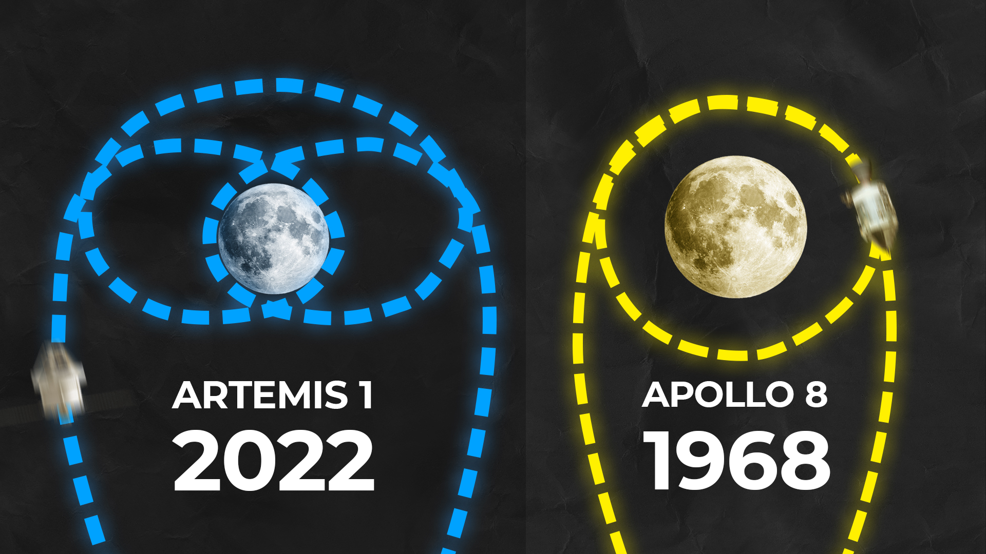 Artemis 1 trajectory compared to Apollo 8