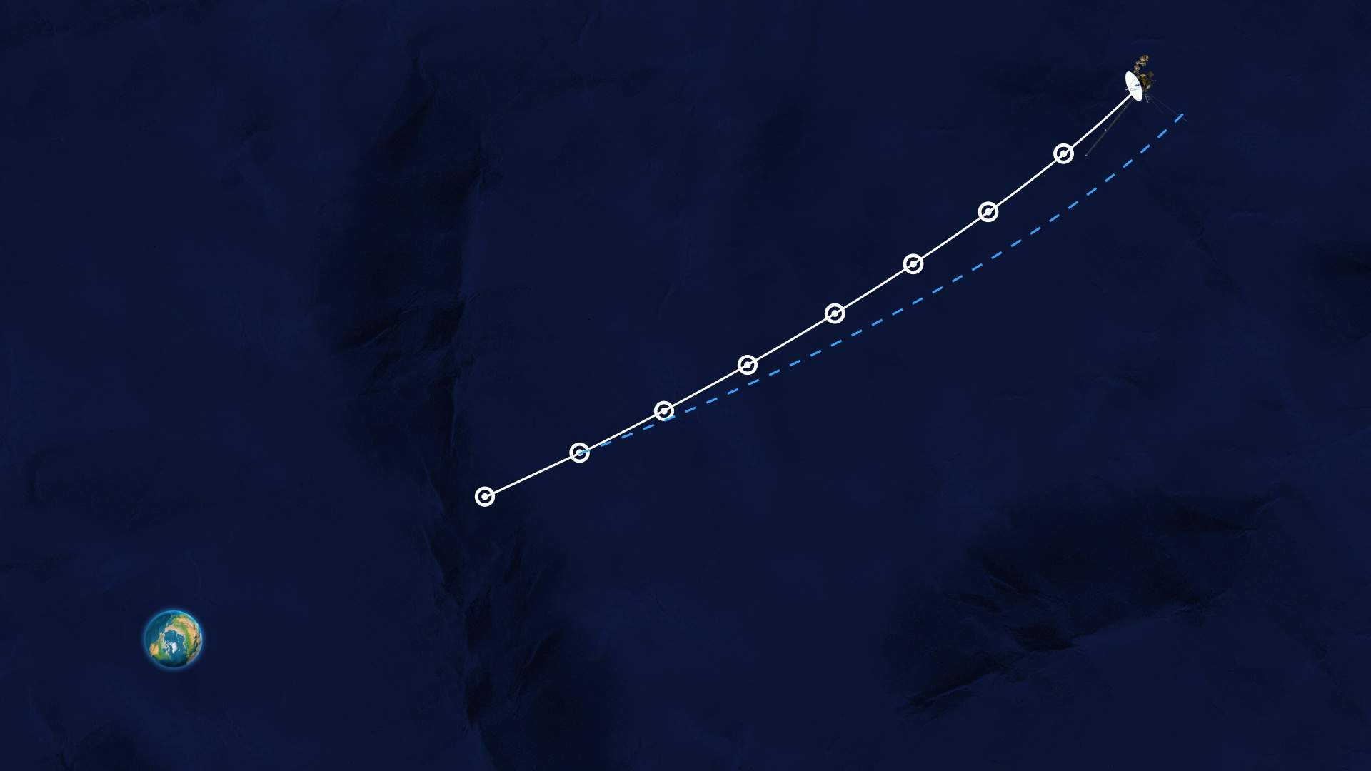 Voyager 2's trajectory through space compared to its desired trajectory