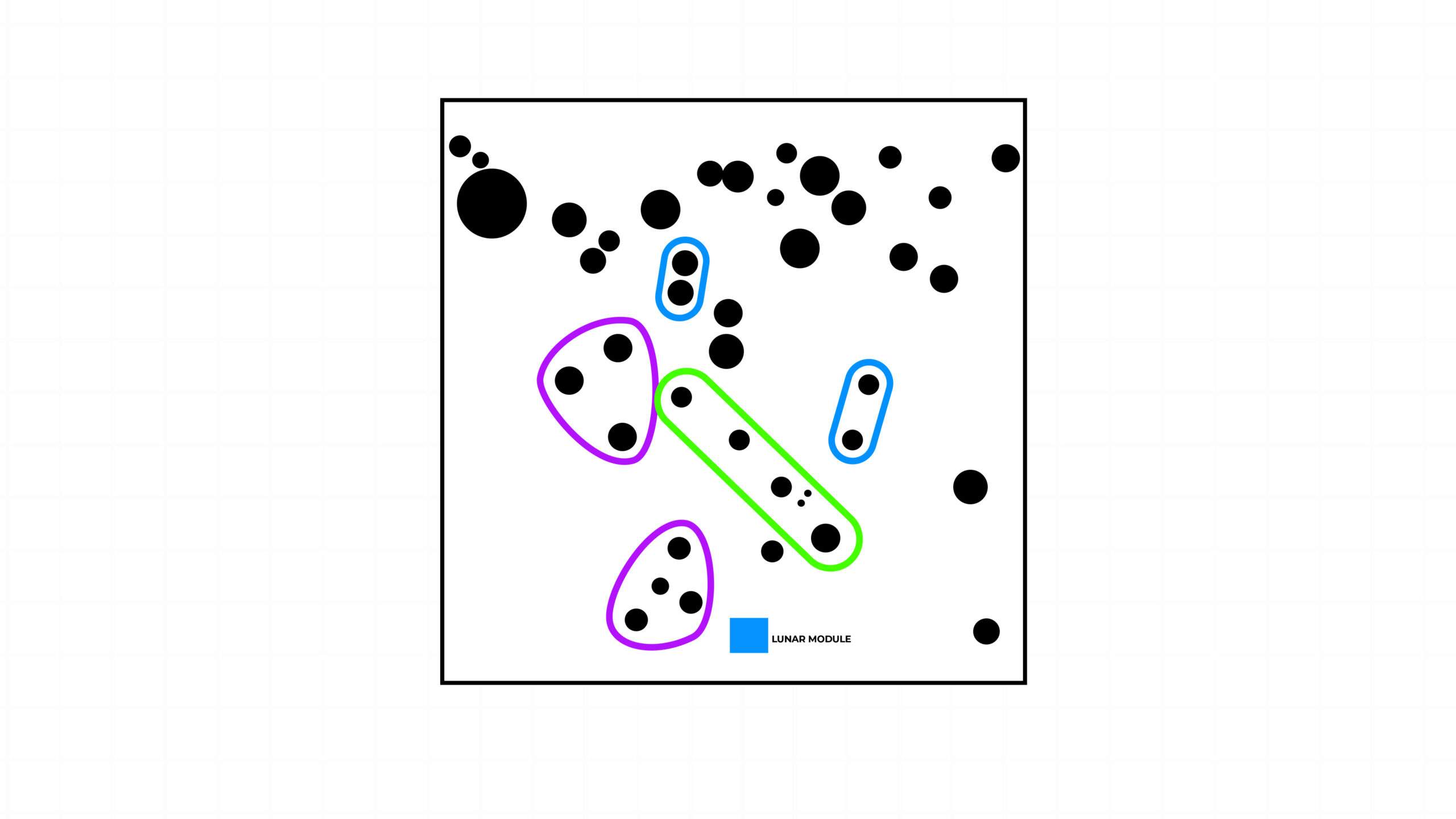 Graphic showing how the craters could be identified