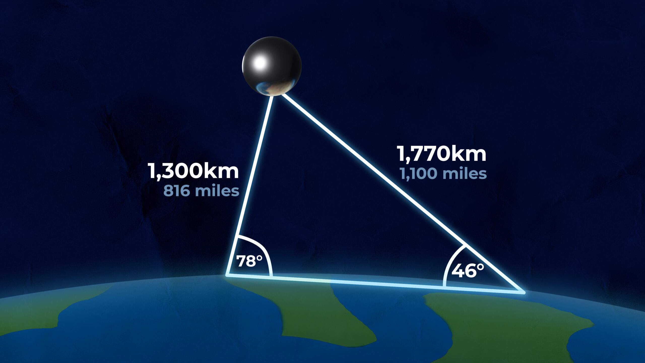 Graphic showing how the Echo balloon satellite was used to triangulate and measure the size of the Earth