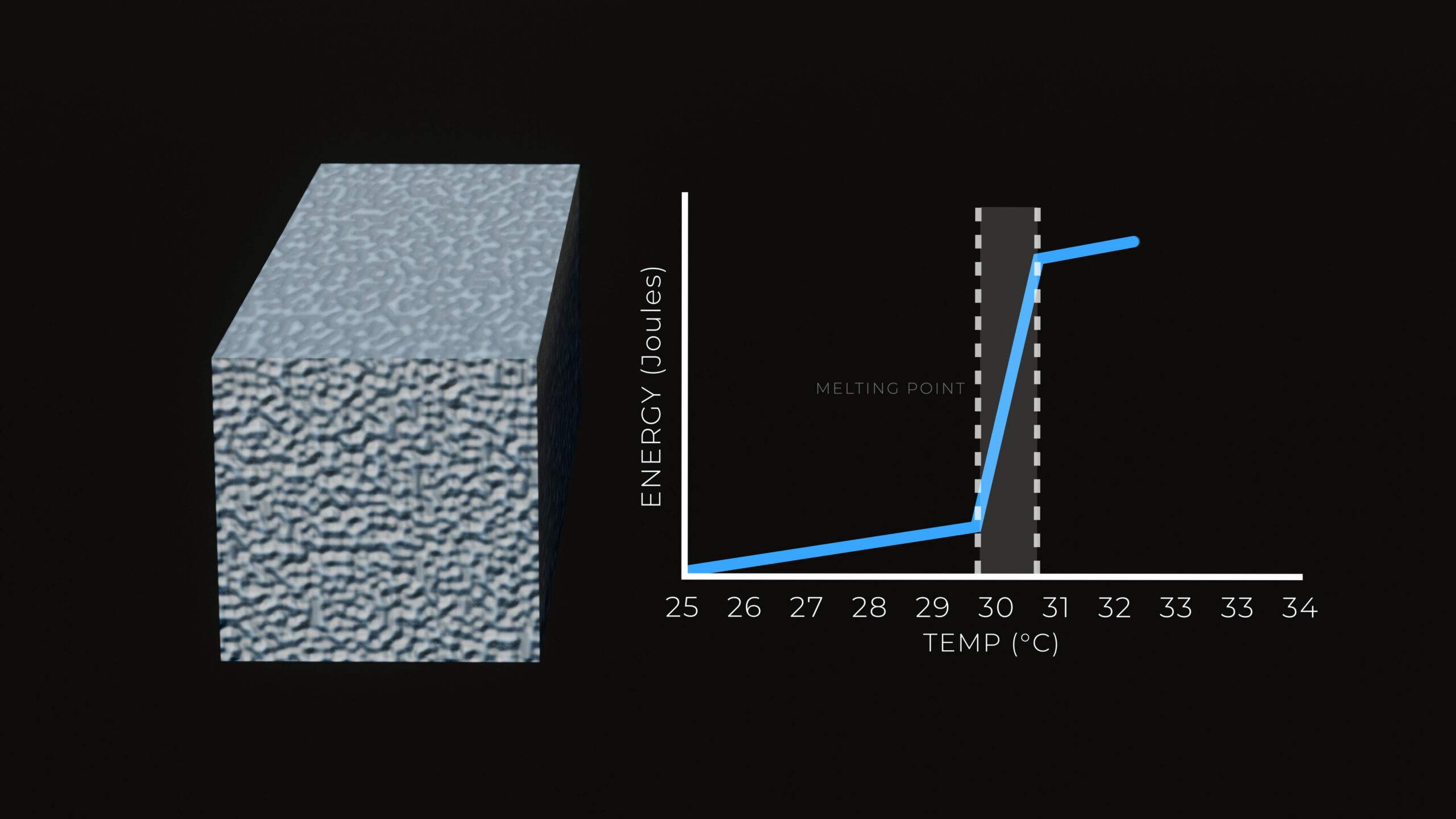 Graph showing the heat of fusion for lithium nitrate in the Venera space probe