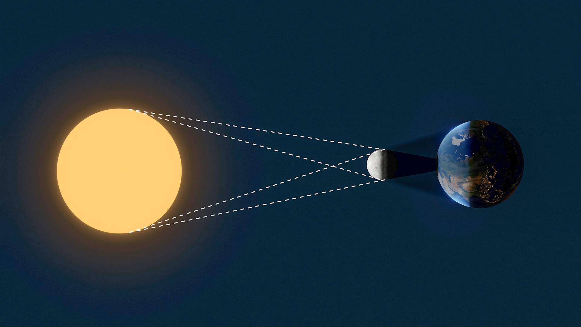 Graphic showing how a total solar eclipse works. The Moon passes infront of the Sun and casts a shadow onto Earth