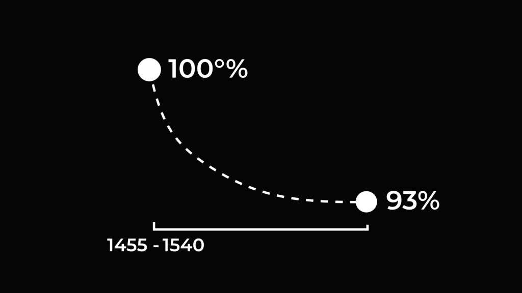 Graph showing the carbon dating results from Richard III's skeleton